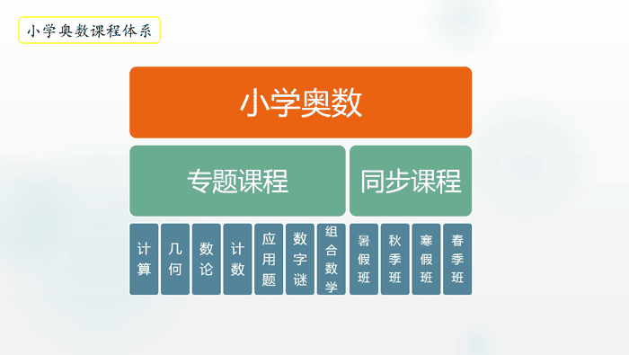 学通小学奥数课程体系