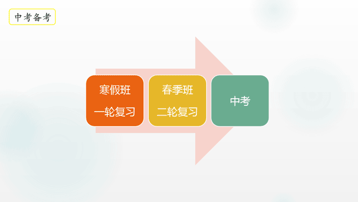 学通中考备考课程体系